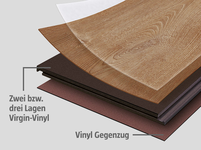 Vigin-Vinyl Produkte - b!design | BAUHAUS