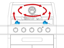 Richtig Grillen: Illustration Indirektes Grillen auf einem Gasgrill