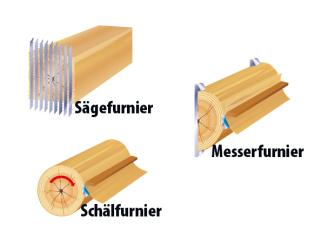 Ratgeber Holzwerkstoff: Holzfurnierplatte