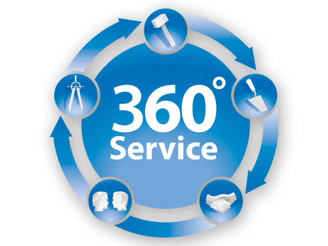 360 graden service